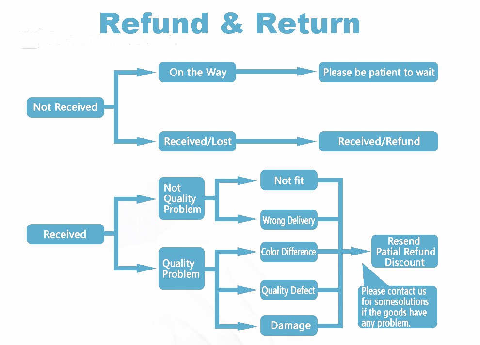 refund and return