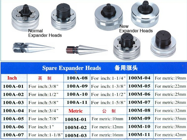 Online Buy Wholesale pipe fitting tools from China pipe fitting tools