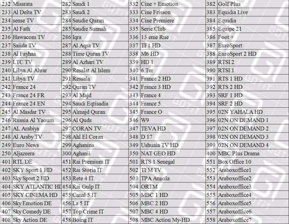 Channels List 4