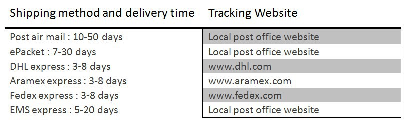 shipping and time