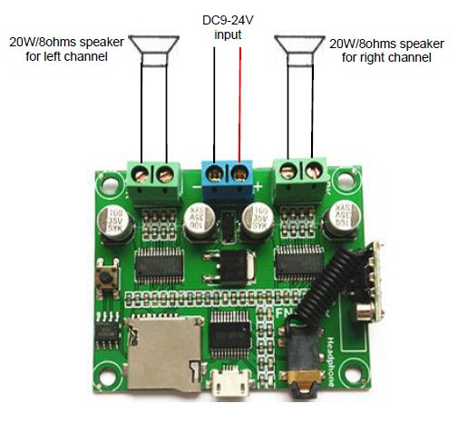 Example of Connection