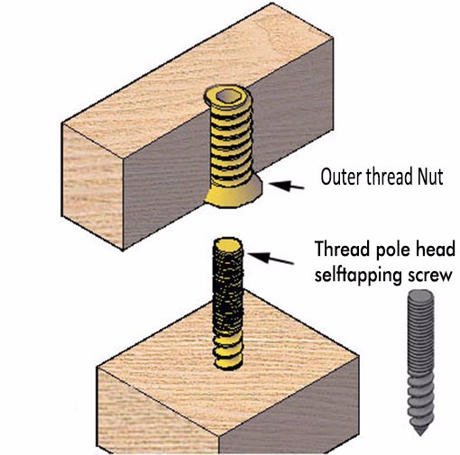 Dimensions : 8X17 100pcs Apprehension M6 m8 m10 Furniture Countersink pre Embedded Insert nut,Fastener Wood Plate Bolt Anti Slip Thread Steel Chair Bed Connector Screw