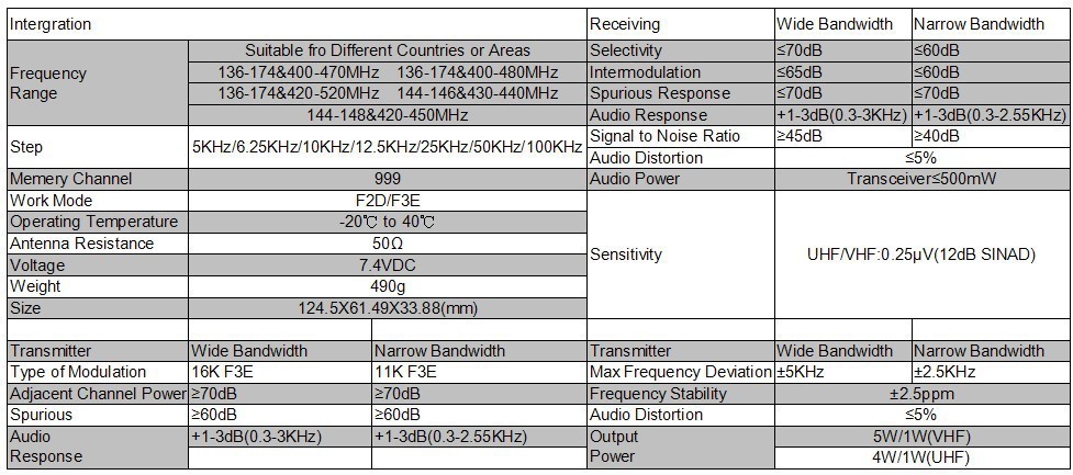 UV8D spec