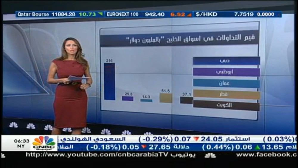 Arabic CNBC