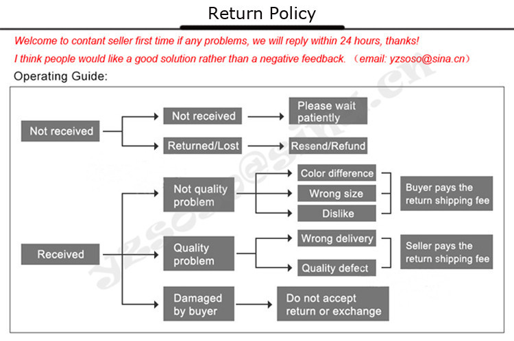 return policy