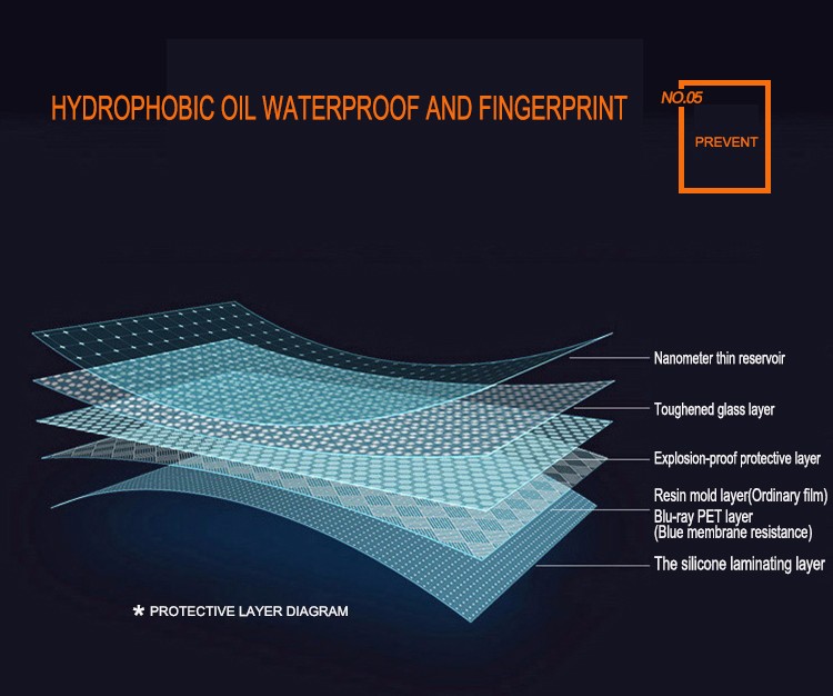 tempered glass screen protector (7)