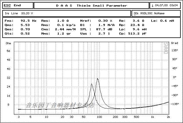 Description Picture 5 of itemAIYIMA 1Pcs Subwoofer 3" Inch 25W HiFi Subwoofer Speaker 4 8 Ohm Woofer Audio Sound Speakers Bass Loudspeaker Home Theater DIY