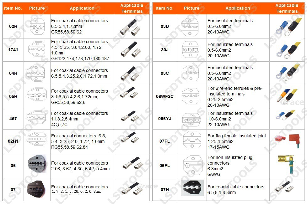 Crimping Die Conversion Chart