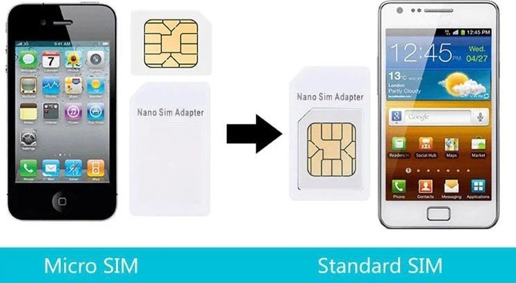 4  1 Nano SIM   + - SIM +     Iphone 4  / 5  / 6   