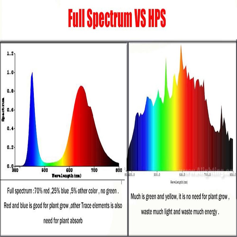 100w full spectrum led chip-4