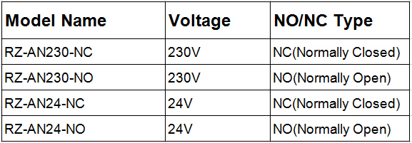 Description Picture 3 of itemfor Manifold in Underflooring Heating System 230V/24V Thermal Electric Actuator Drives Normally Closed/Open