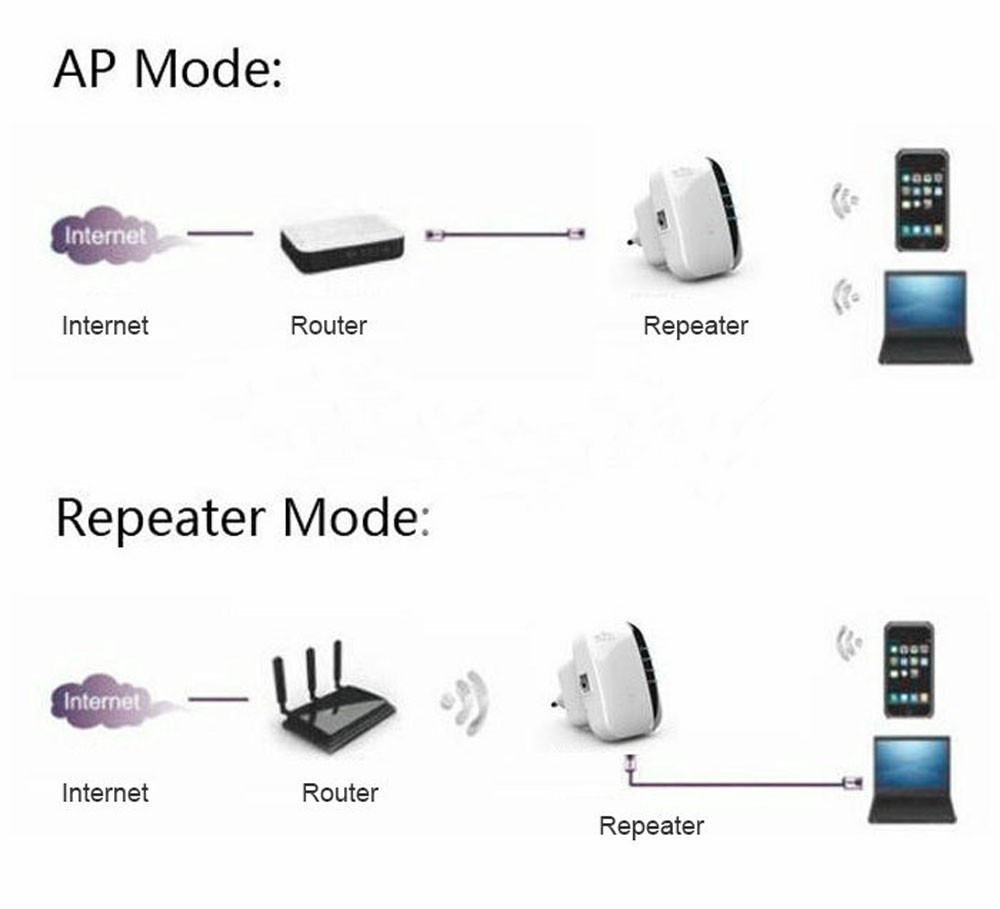 Роутер повторитель WIFI схема подключения