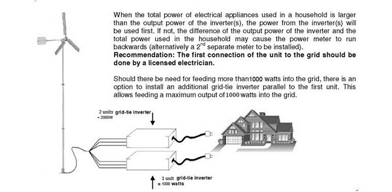 wind grid tie inverter