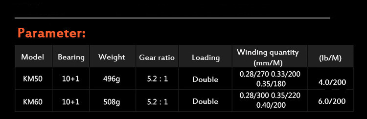 High Exceptional Spinning Fishing Reel 10+1BB Gapless 521 Saltwater Spinning Reel For Huge Game Entrance Rear Drag Carp Fishing Reels  (6)