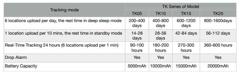 battery life