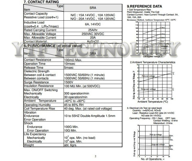 Схема sra 12vdc cl