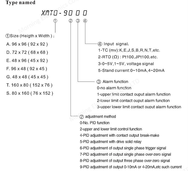 XMT-9000 NAME