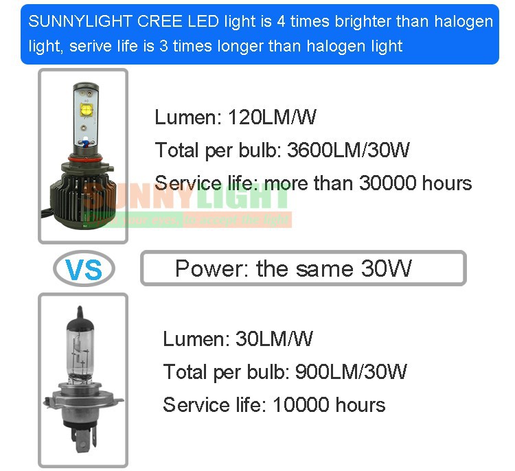 17- 9005 HB3 H10 CREE LED CAR HEADLIGHT HEAD FOG LIGHT LAMP DRL