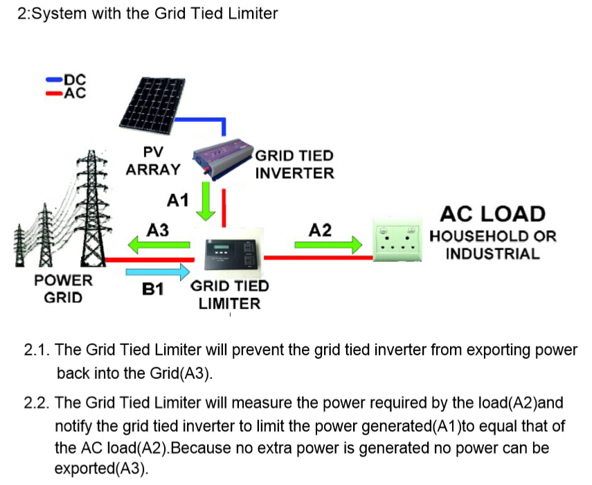 1000W-solar-grid-tie-inverter-with-power