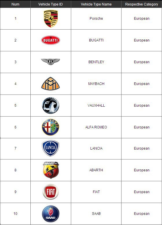 ds708-supported-european-car-models-2.1