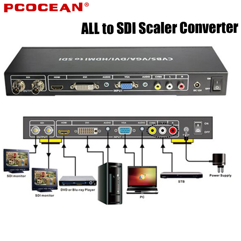 ALL To SDI Scaler Converter Composite VGA,DVI,HDMI Signals To HD Video ...