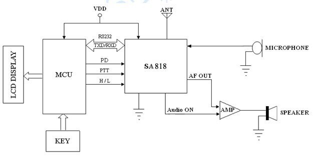 sa818 schematic