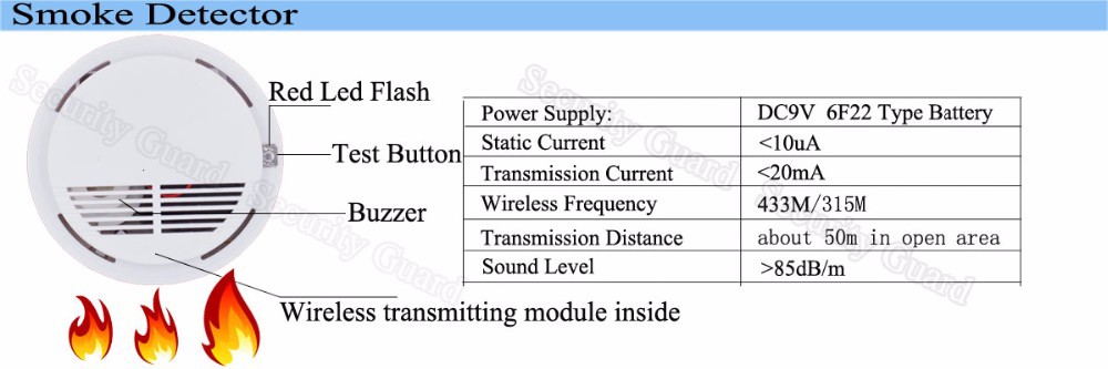 GSM Product Para-5