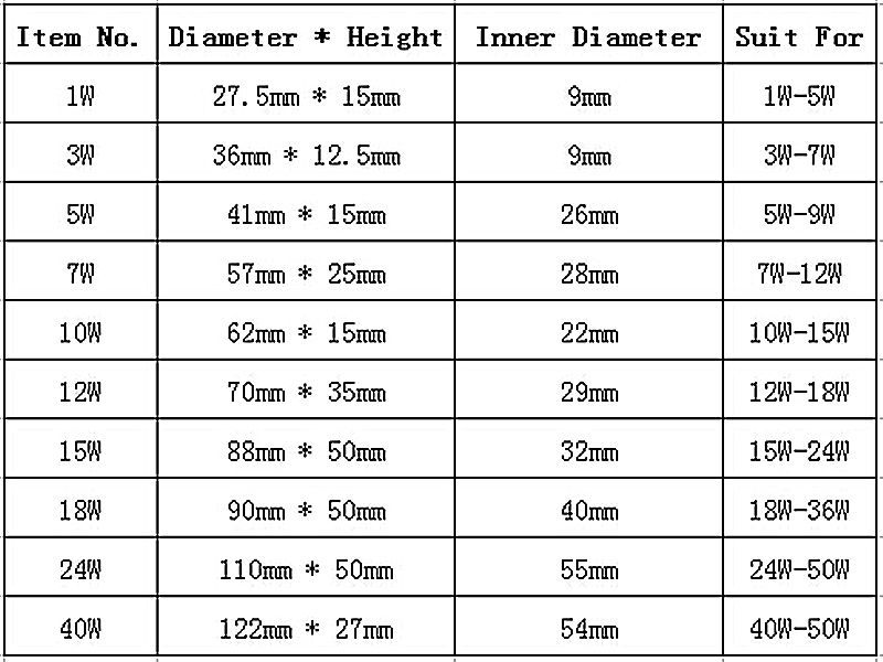 Description Picture 2 of item5pcs LED PCB Aluminum Radiator Cooler, Aluminum Profile Heat Sink For 1W-50W High Power LED Bulb Lamp DIY Accessories