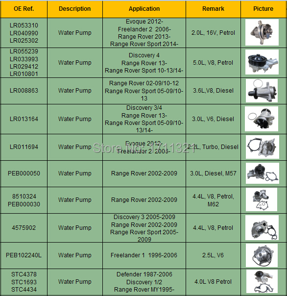 item list of water pump.jpg