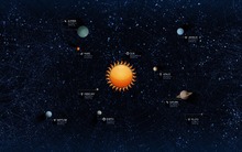 Solar System, Planets, Earth Science Satellite Cosmos Silk Canvas Posters, Children Bedroom Decoration Science Posters QT037