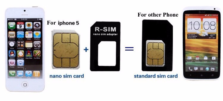 SIM001B(4)- SIM card