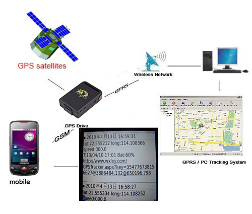        GSM GPRS GPS       TK102