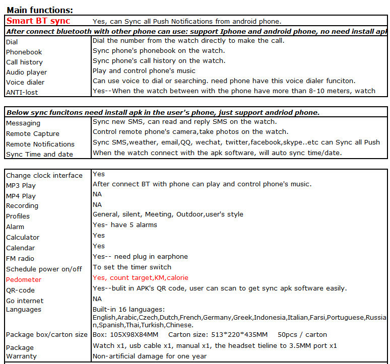 Sync Weather Fm Relogio Android Zgpaxs12 Bluetooth Watch Android