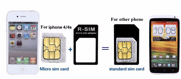 SIM001B(3)- SIM card