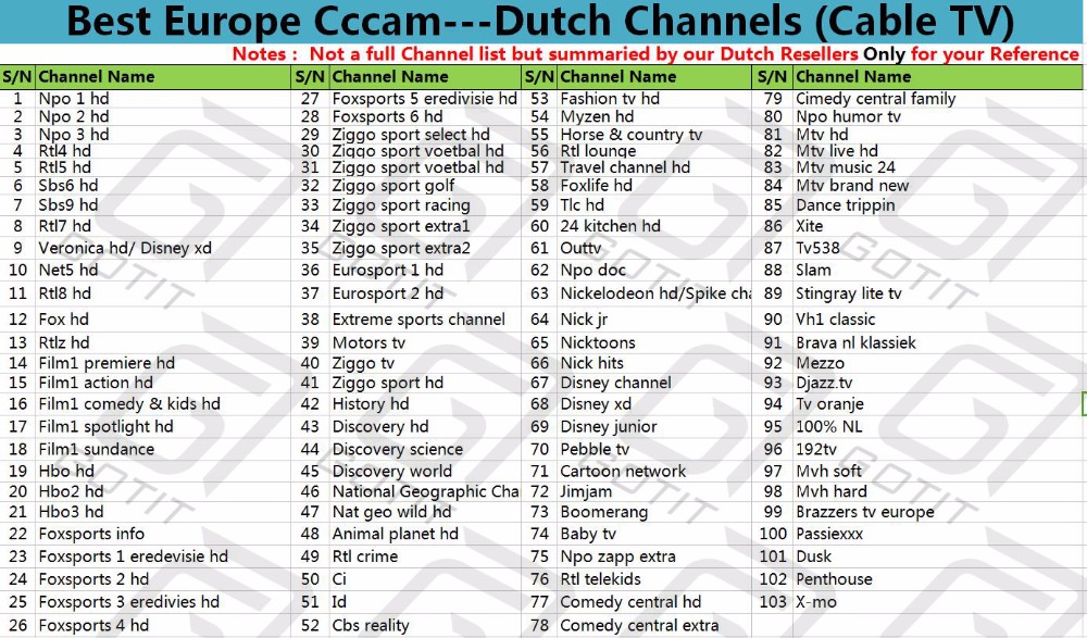 Dutch Channel-Cable
