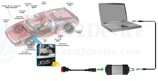 renault-can-clip-obd2-connection 11