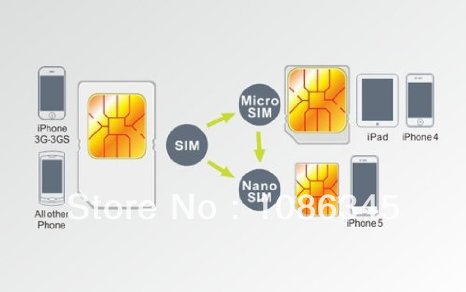 Noosy 2  1 Nano SIM   -sim-   iPhone 5,  iPhone 4, 4S