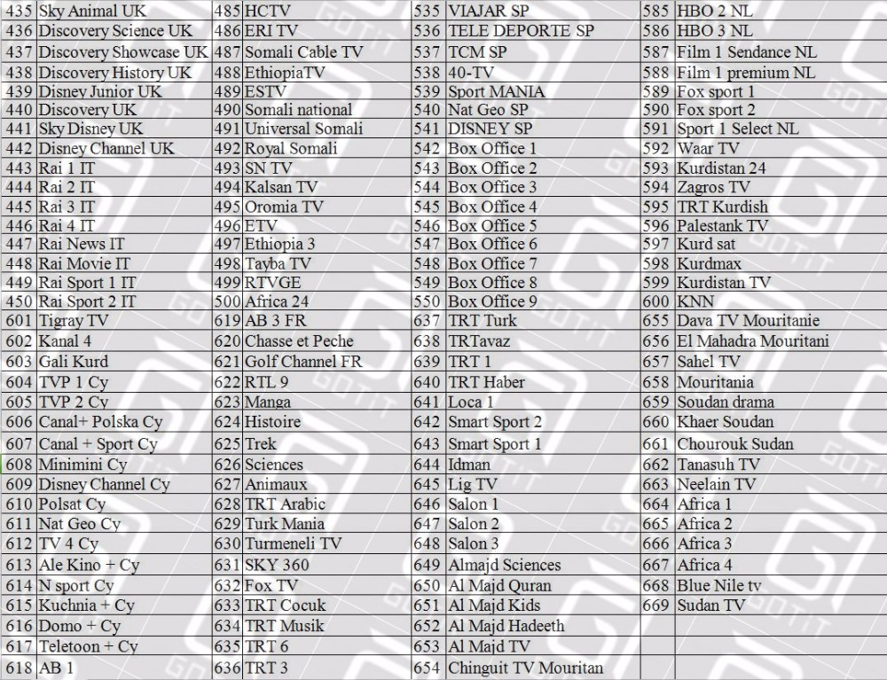 Channels List 6