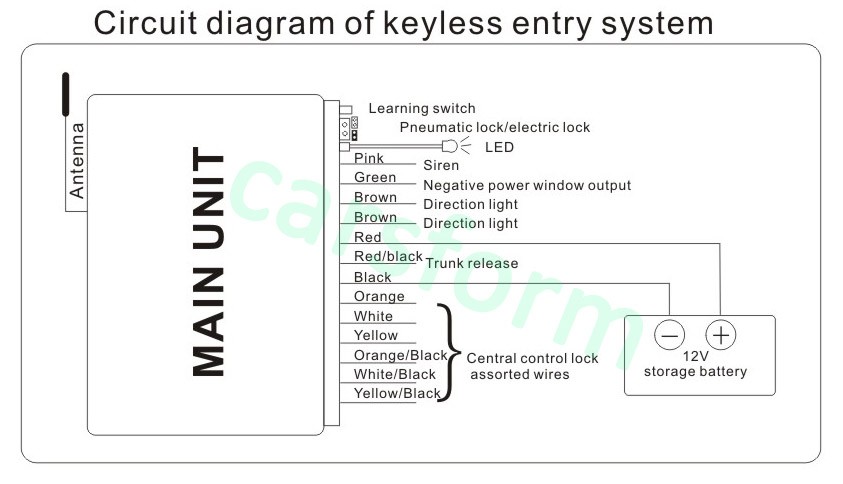 Universal central locking remotes Keyless entry system DIY items pop-up key...