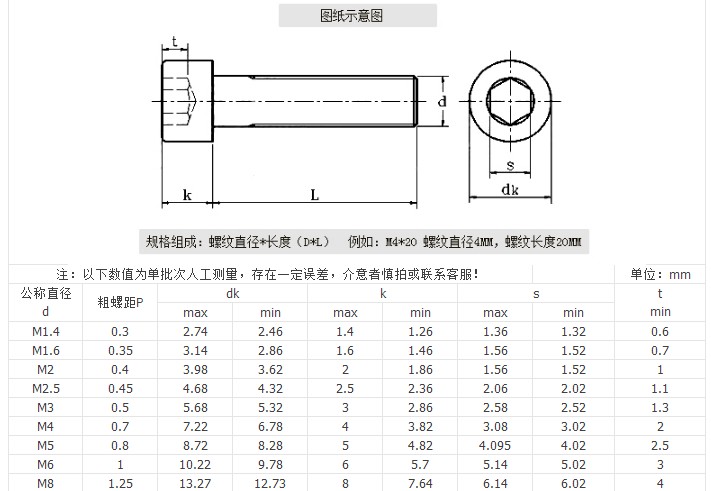 metric bolts sizes m1.6
