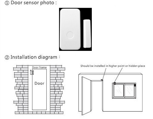 H21B door sensor