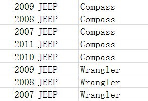 15 . / Lot            Jeep  2007 -  2007 - 2009