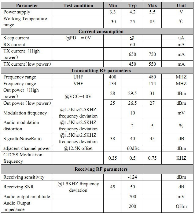 SA818 SPECIFICATION