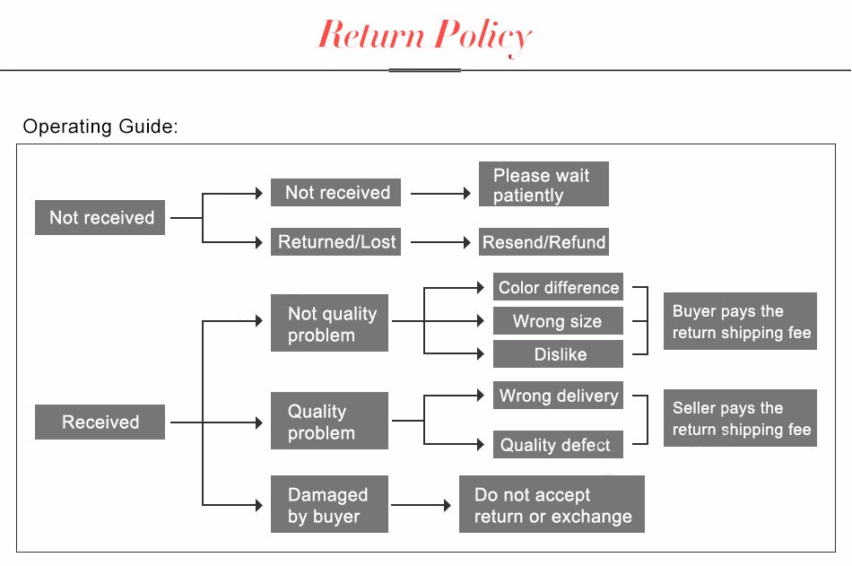 4-return policy