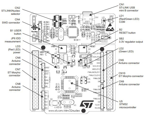 Stm32 nucleo схема