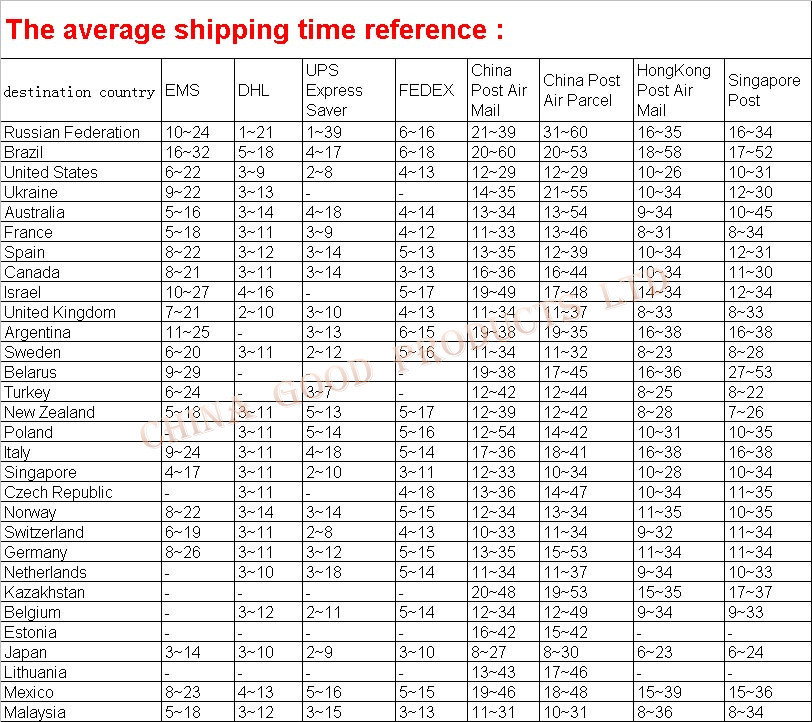 shipping time ref