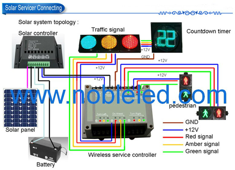 NBTLC-WS28 Solar Servicer Connecting