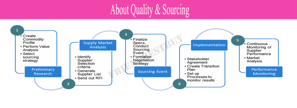 apparel sourcing strategy apparel sourcing strategy