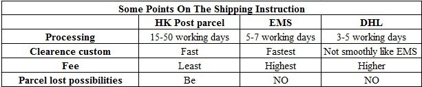 shipping points