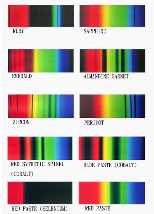 Small Diffraction Grating Spectroscope Gem Gemstone Gemology Tool w